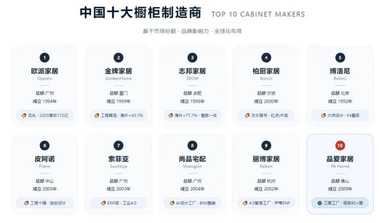 中国十大橱柜制造商
